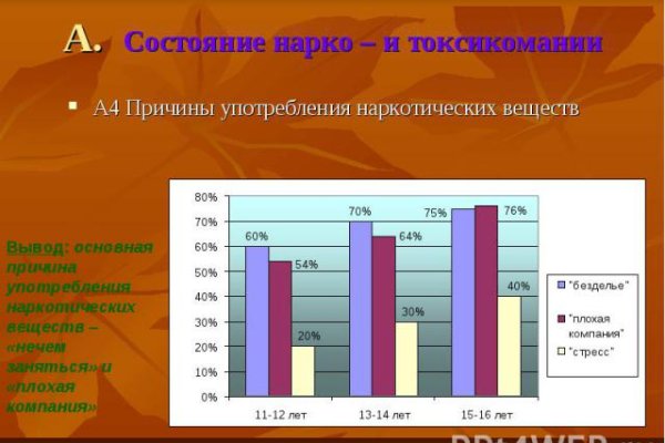 Магазины наркотиков