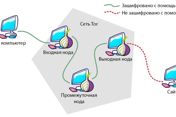 Кракен ссылка новая