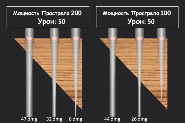 Ссылки сайтов даркнета