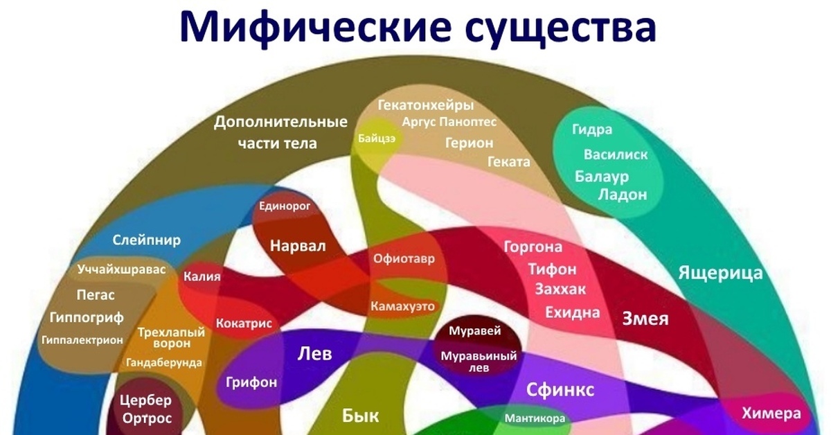 Регистрация на кракен